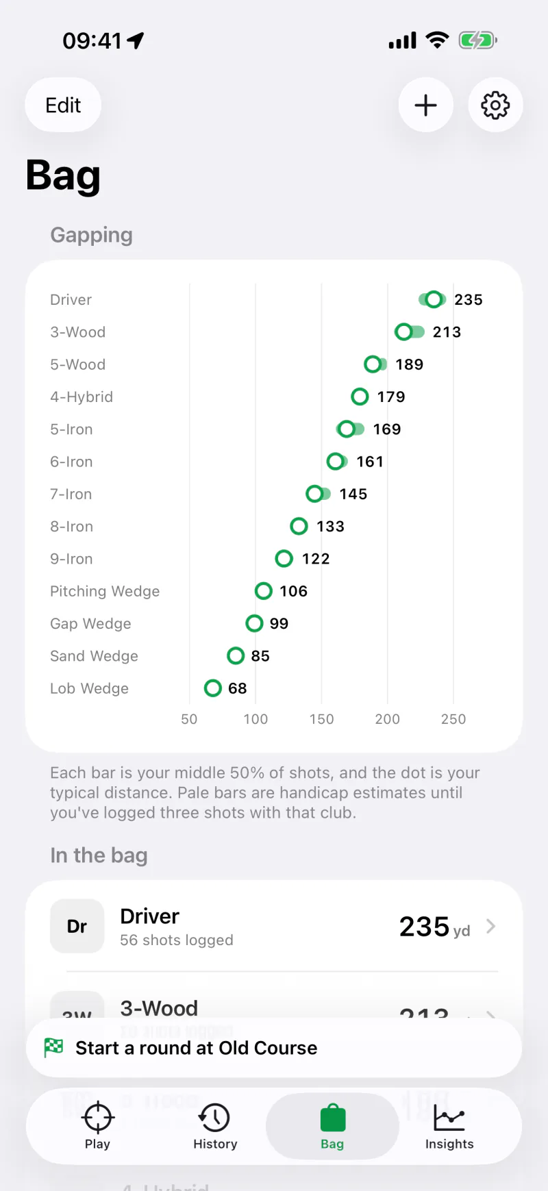 The bag's gapping chart: typical distances from 235 yards with the driver down to 68 with the lob wedge