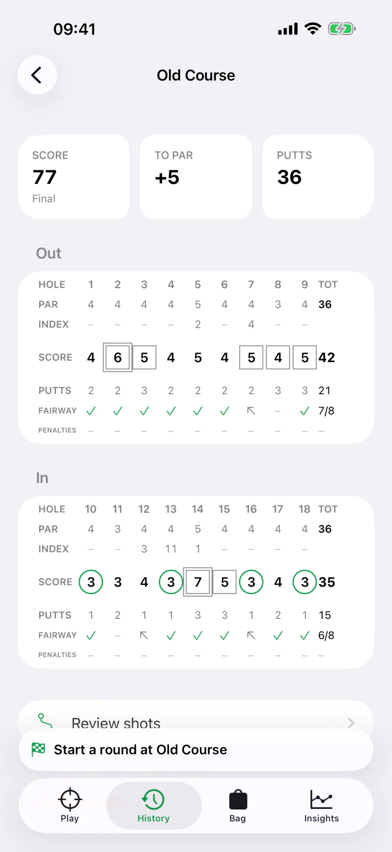 A finished round of 77 at the Old Course, with scores, putts and fairways for all 18 holes